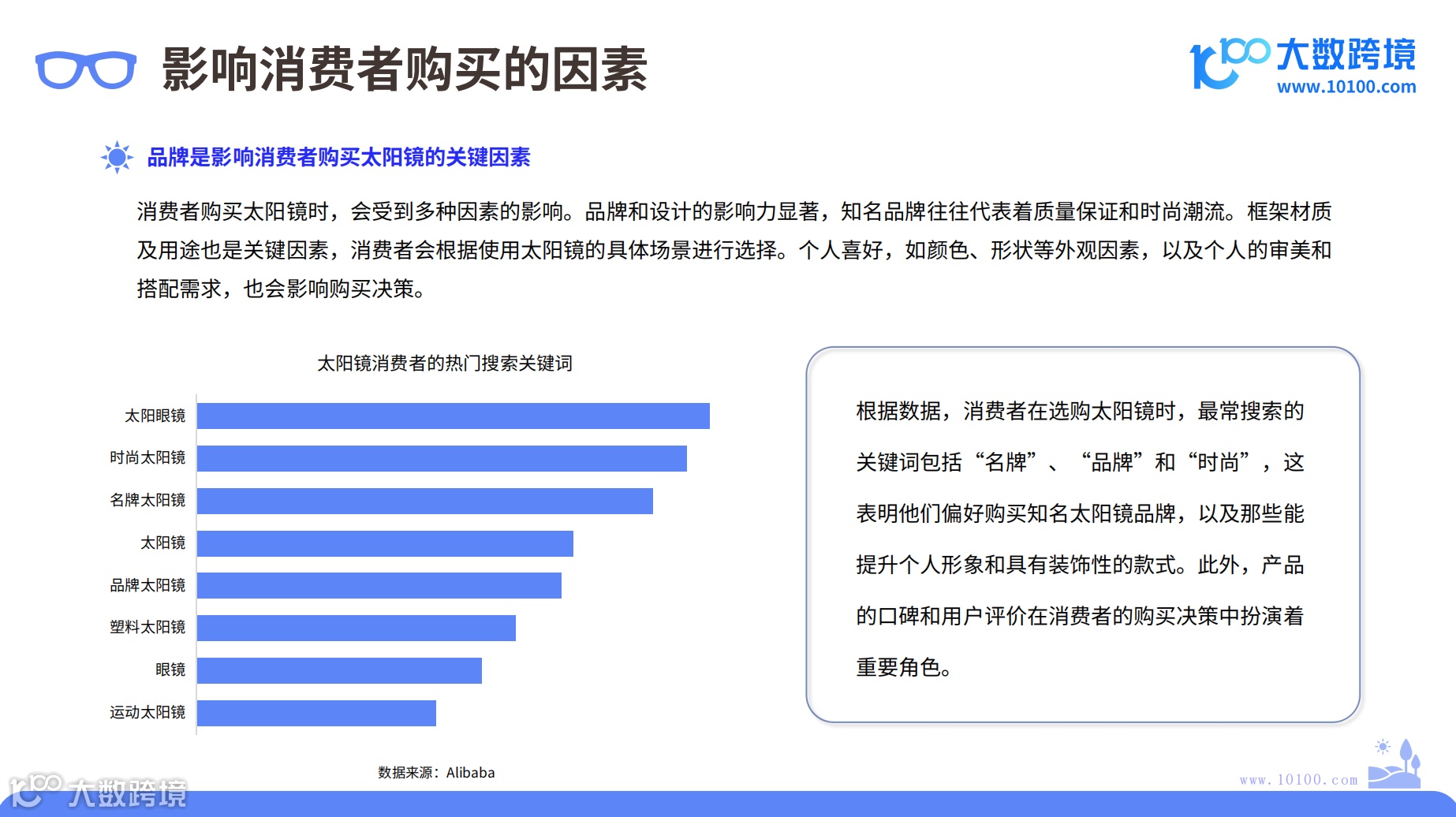2024年太阳镜市场洞察报告