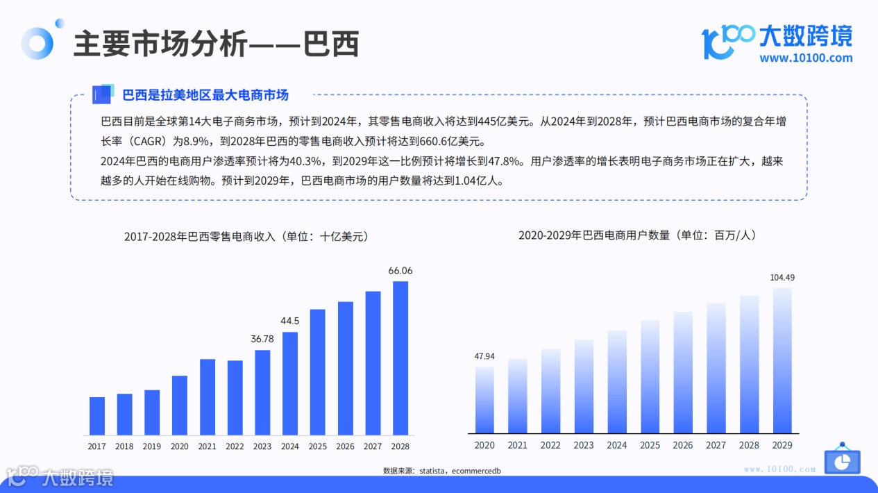 2024拉美电商市场洞察报告