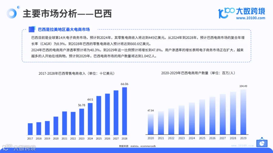 2024拉美电商市场洞察报告
