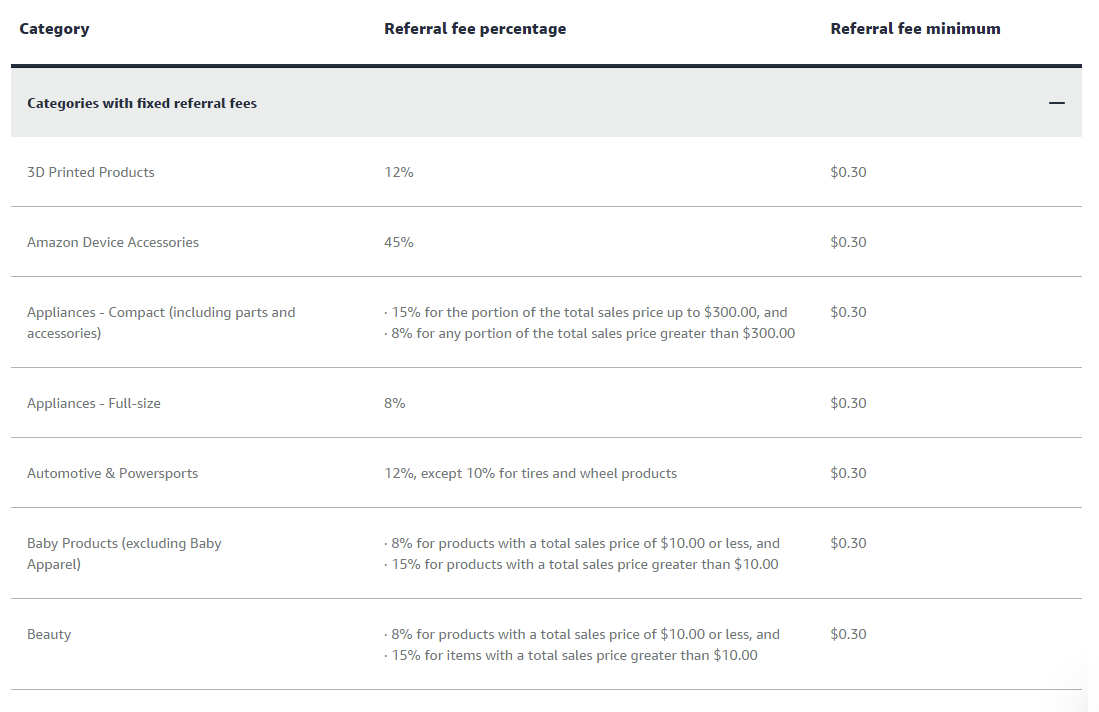 FBA费用计算器是个什么工具?