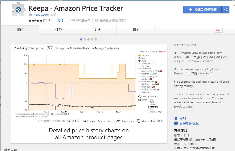 亚马逊keepa插件有什么用？
