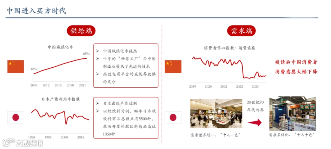 中国进入买方市场