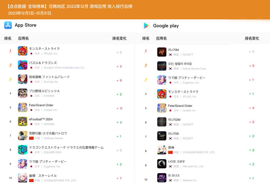 日本经典弹珠游戏《モンスターストライク》（怪物弹珠）再次无