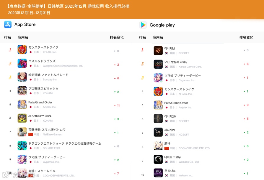 日本经典弹珠游戏《モンスターストライク》（怪物弹珠）再次无