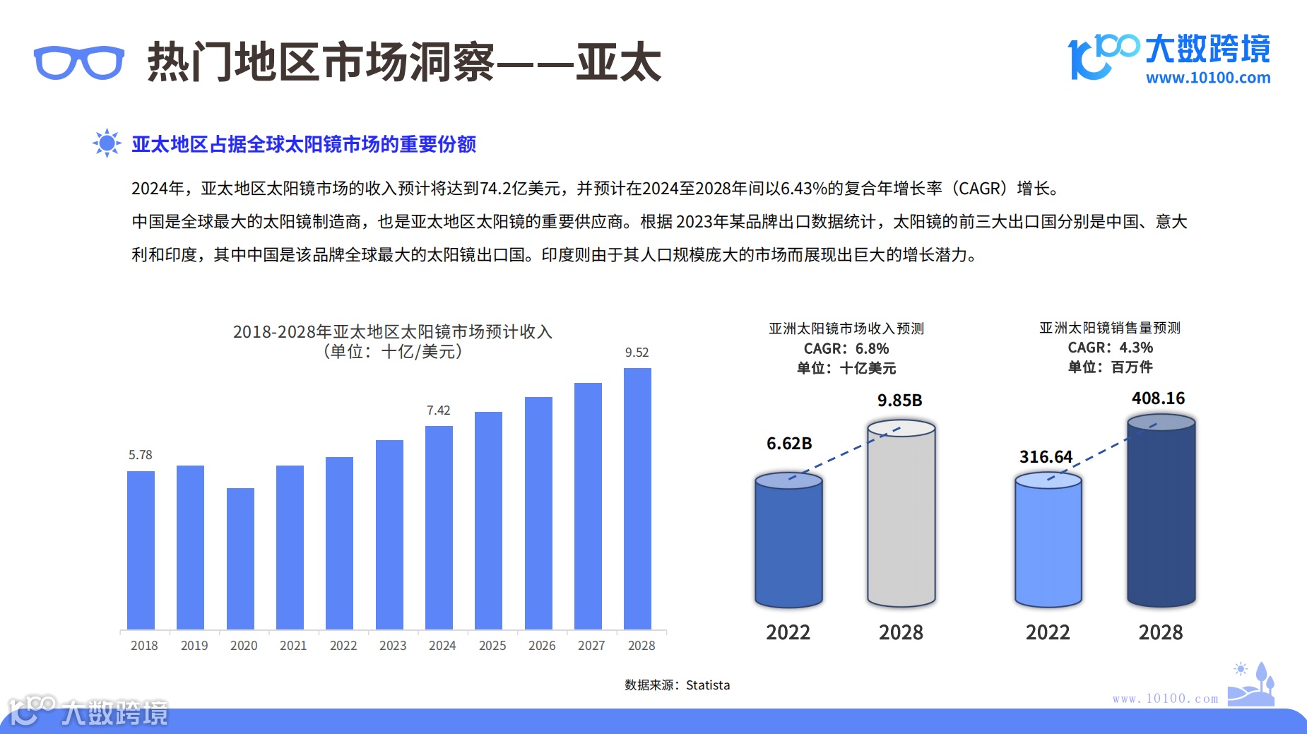 2024年太阳镜市场洞察报告