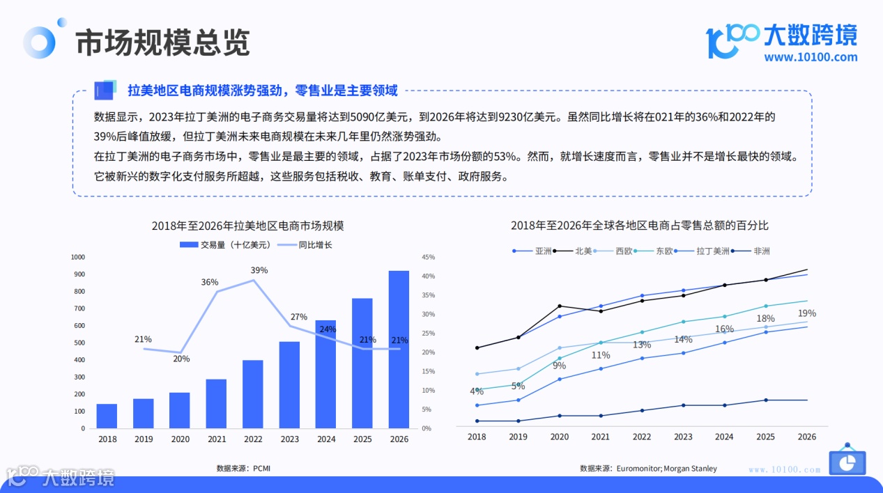 2024拉美电商市场洞察报告