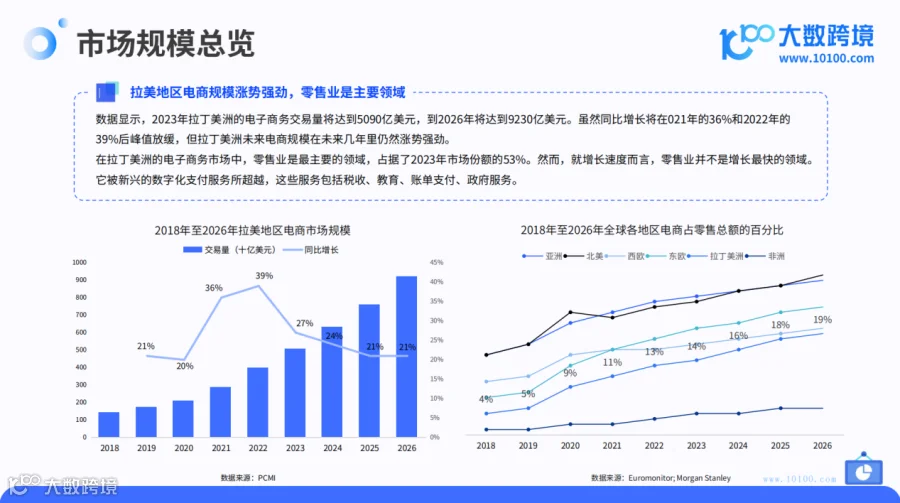 2024拉美电商市场洞察报告