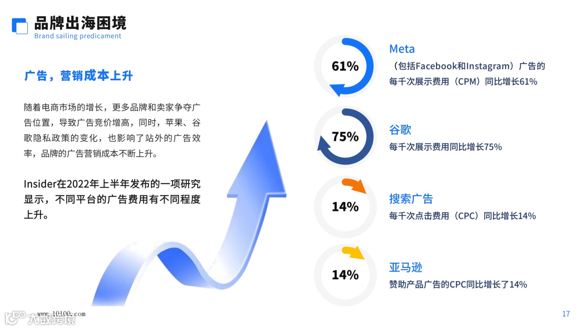 《大数跨境:中国跨境电商品牌营销白皮书》解读