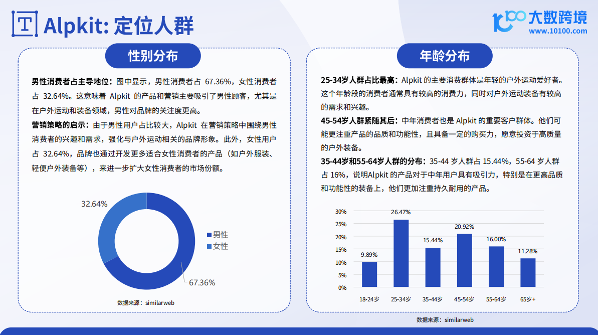 《大数跨境：2024全球户外用品市场洞察报告》解读：户外装备的进阶之路