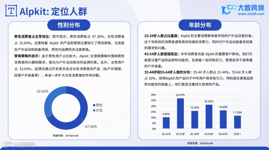 《大数跨境:2024全球户外用品市场洞察报告》解读:户外装备的进阶之路