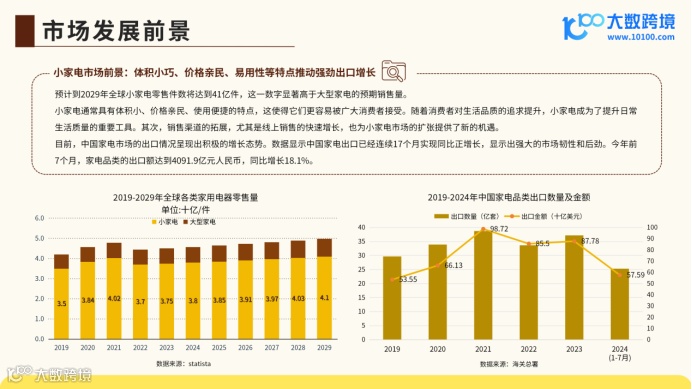 《2024全球小家电市场洞察报告》解读：现代生活的便捷伙伴