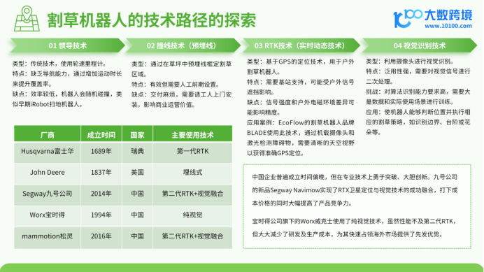 《大数跨境：2024割草机器人品类出海研究报告》：智能化园林的新机遇