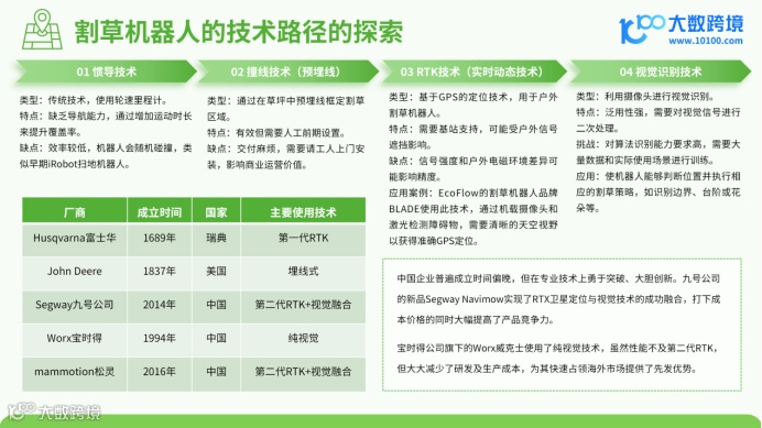 《大数跨境：2024割草机器人品类出海研究报告》：智能化园林的新机遇