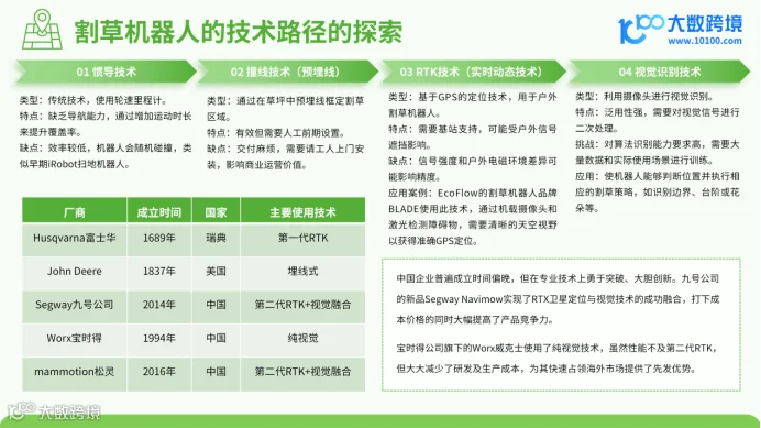 《大数跨境:2024割草机器人品类出海研究报告》:智能化园林的新机遇