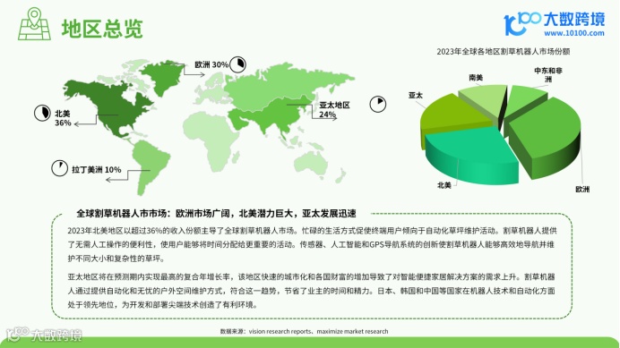 《大数跨境：2024割草机器人品类出海研究报告》：智能化园林的新机遇