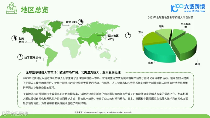 《大数跨境:2024割草机器人品类出海研究报告》:智能化园林的新机遇