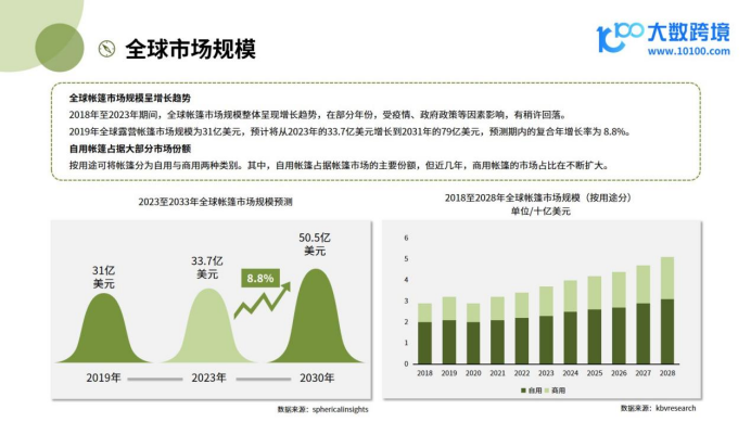 《大数跨境：2024全球户外帐篷市场洞察报告》：探索露营经济的新热潮