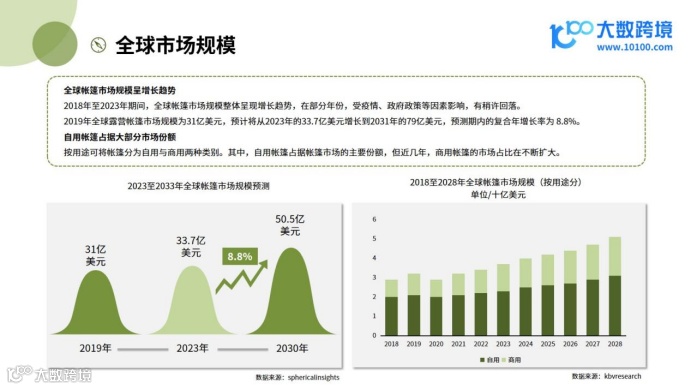 《大数跨境：2024全球户外帐篷市场洞察报告》：探索露营经济的新热潮