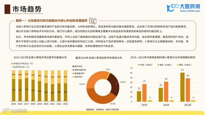《2024全球小家电市场洞察报告》解读：现代生活的便捷伙伴