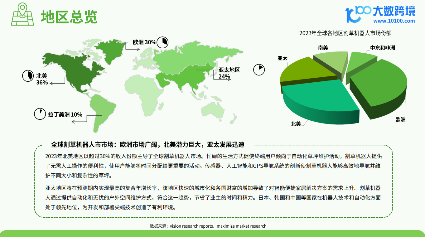 《大数跨境：2024割草机器人品类出海研究报告》解读：新型割草机器人因其稳定性和可靠性脱颖而出