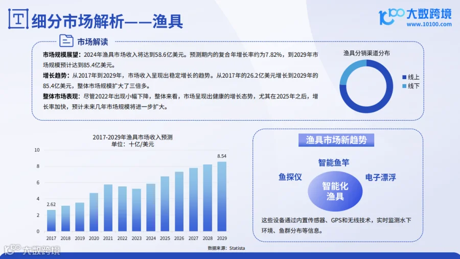 《大数跨境:2024全球户外用品市场洞察报告》解读:户外装备的进阶之路