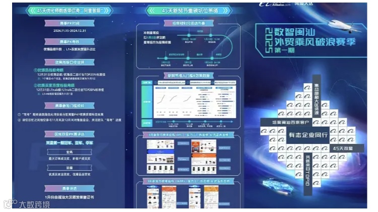 2025数智闽汕外贸乘风破浪赛季**期