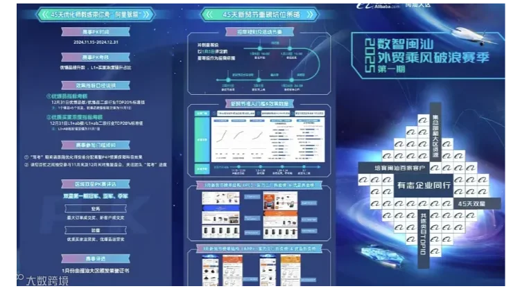 2025数智闽汕外贸乘风破浪赛季**期