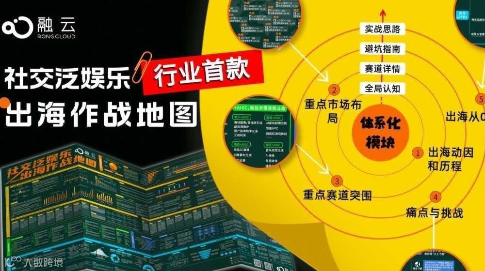 【全网都在找的】社交泛娱乐出海作战地图