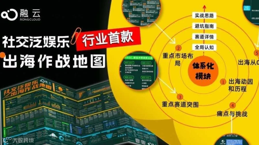 【全网都在找的】社交泛娱乐出海作战地图