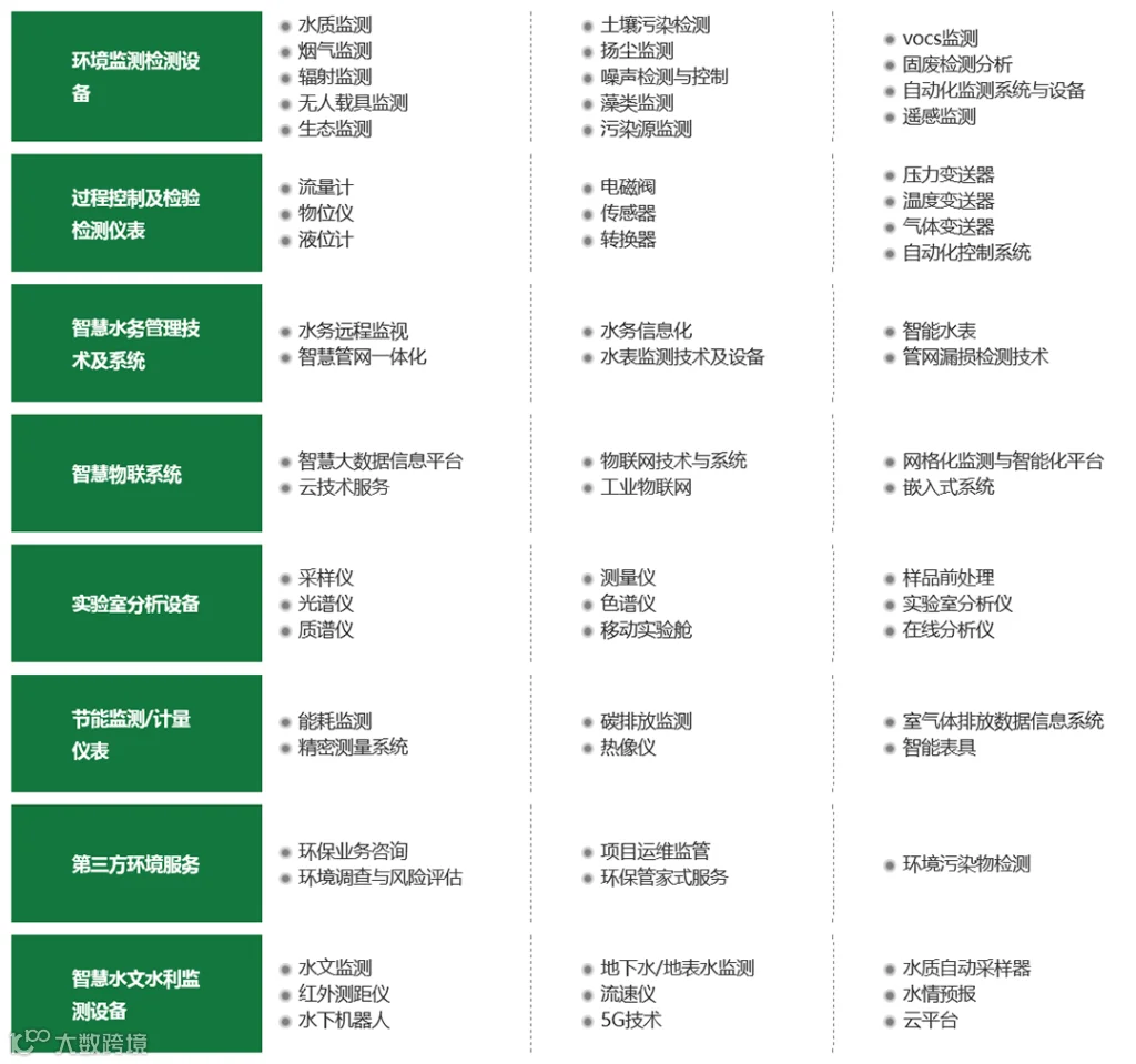 2025上海国际环境监测与过程控制展览会