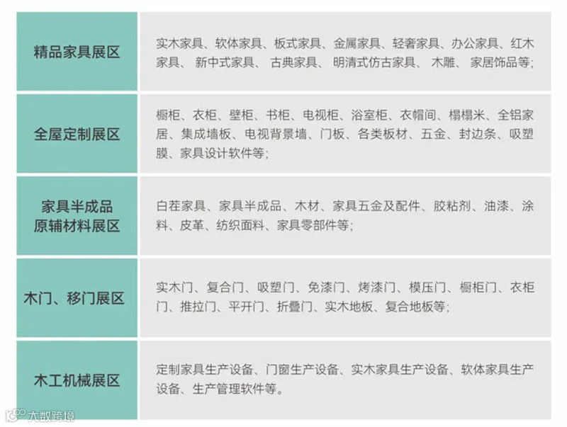 2025西安国际家具博览会暨西安全屋定制家居及门业展览会