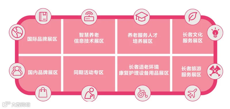 2025中国国际养老服务业博览会