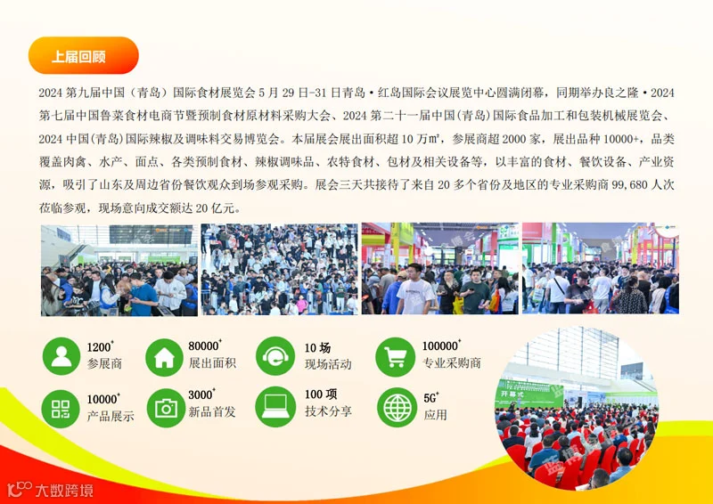 2025青岛国际食品博览会