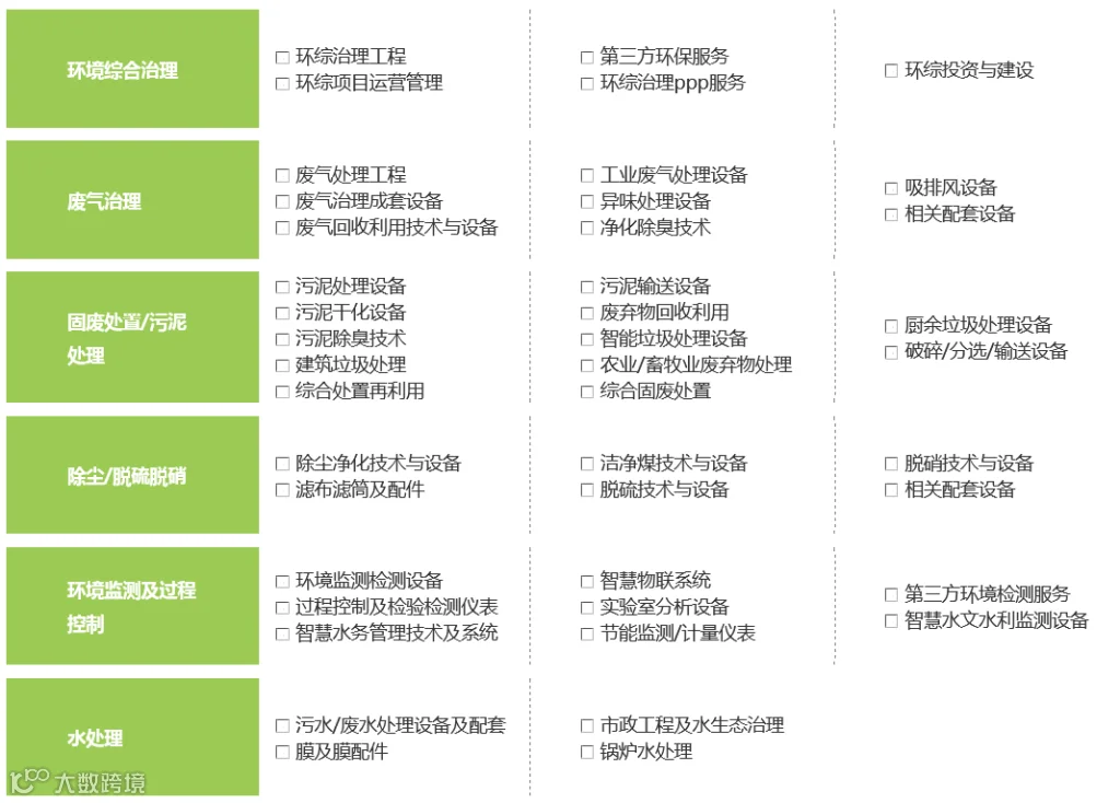 2025上海国际环保产业与资源利用博览会