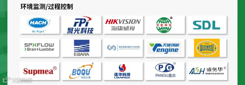 2025上海国际环境监测与过程控制展览会