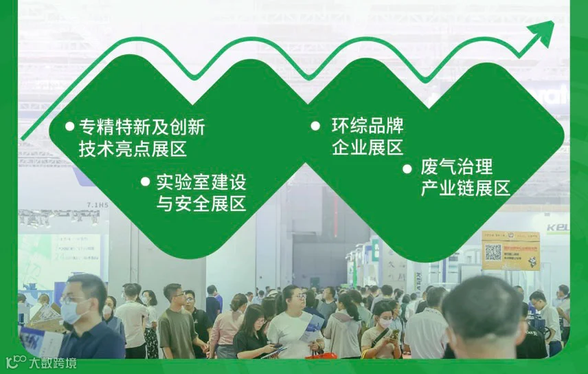 2025上海国际环境监测与过程控制展览会