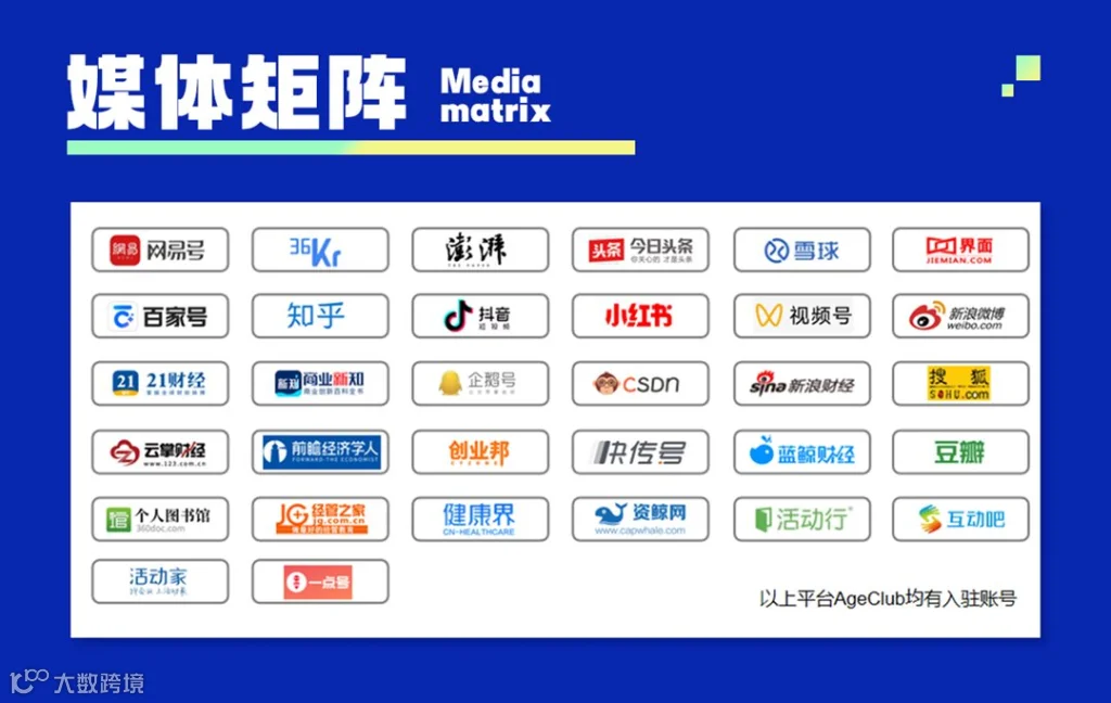 11-媒体矩阵.png