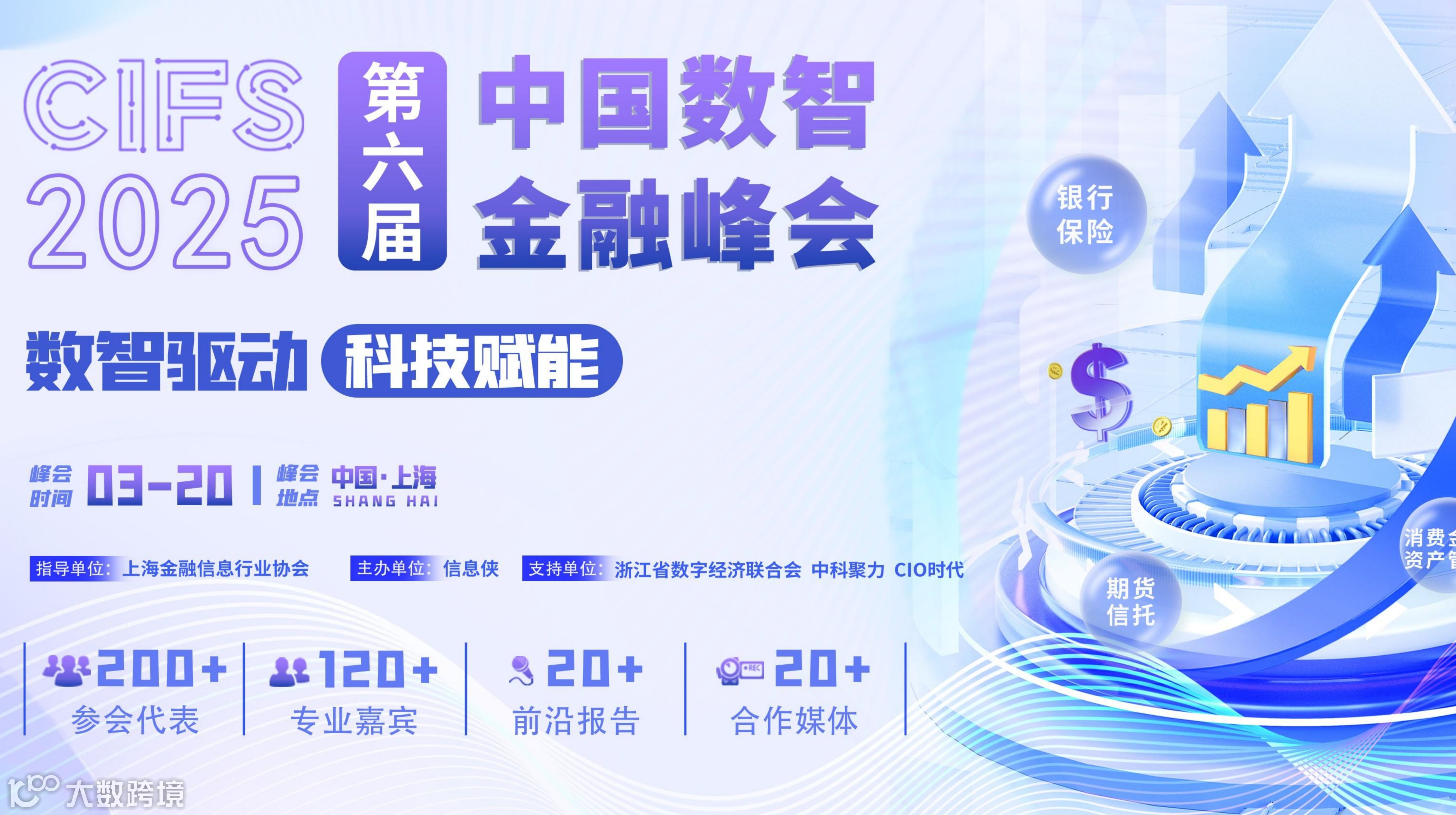 CIFS 2025 第六届中国数智金融峰会