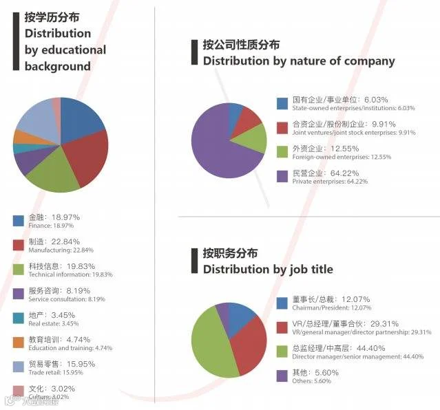 UCMT学员情况2.png