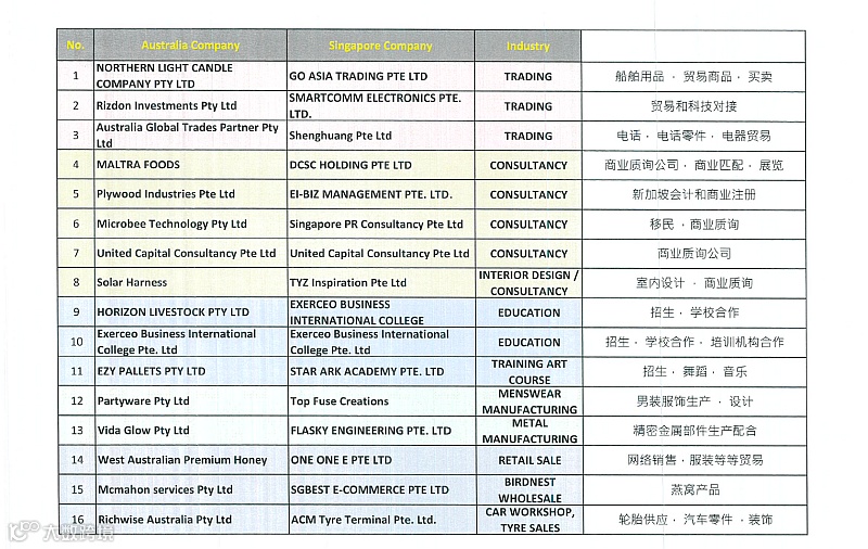 中新联动●新加坡-中国商务交流会 2024