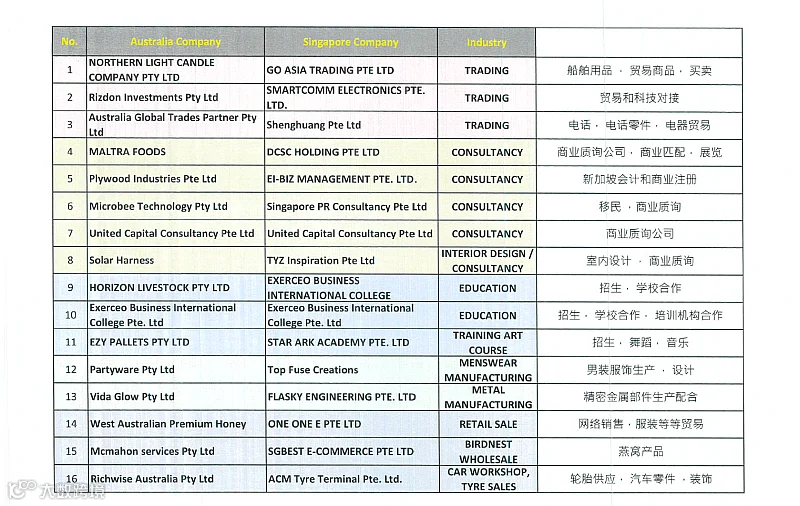 中新联动●新加坡-中国商务交流会 2024