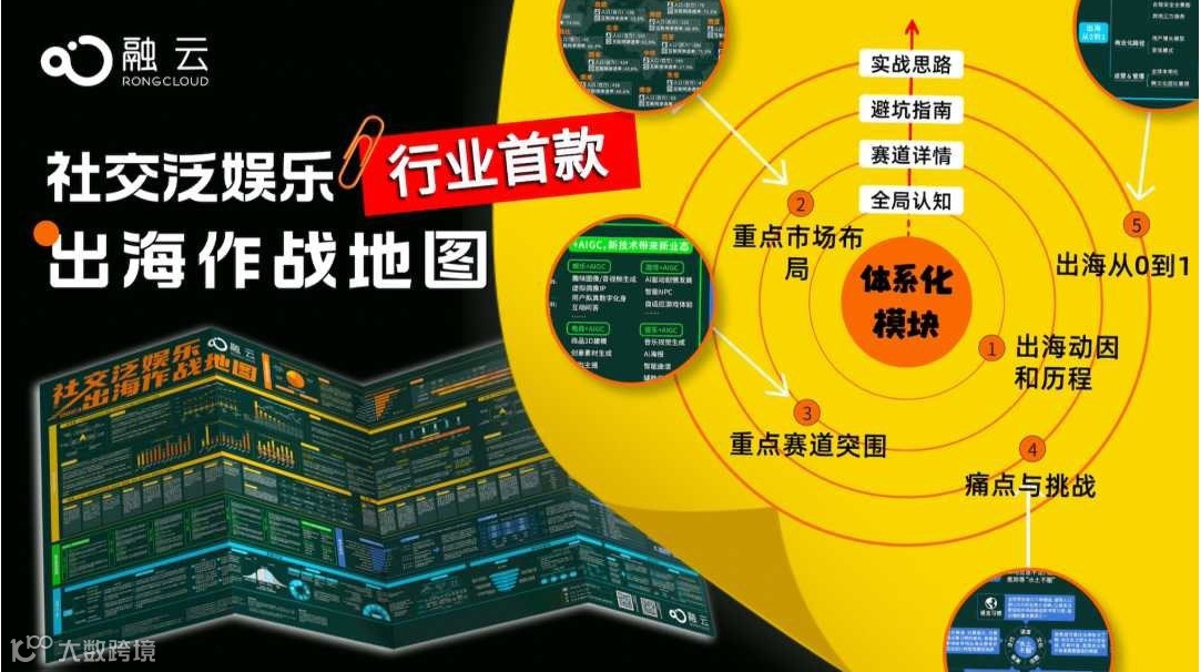【全网都在找的】社交泛娱乐出海作战地图