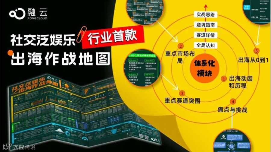 【全网都在找的】社交泛娱乐出海作战地图