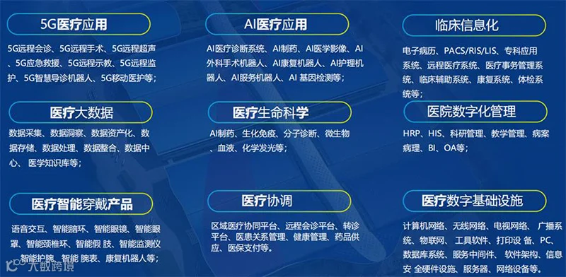 厦门国际数字医疗健康产业展览会