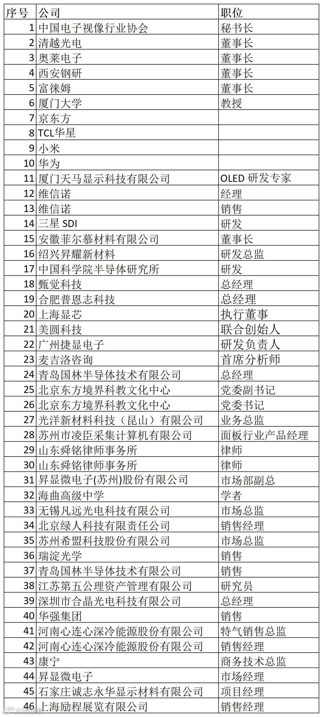 新建 XLS 工作表_Sheet2.png