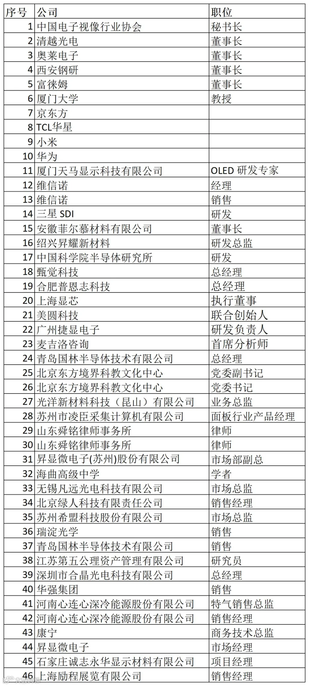 新建 XLS 工作表_Sheet2.png