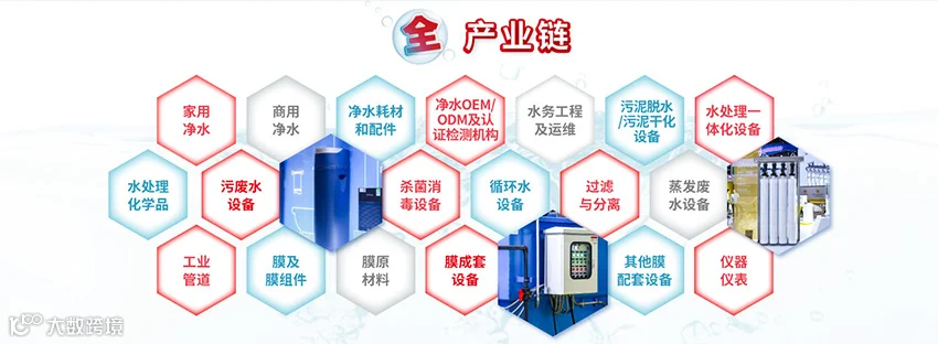 2025第17届上海国际水展