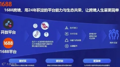 1688跨境电商发布会