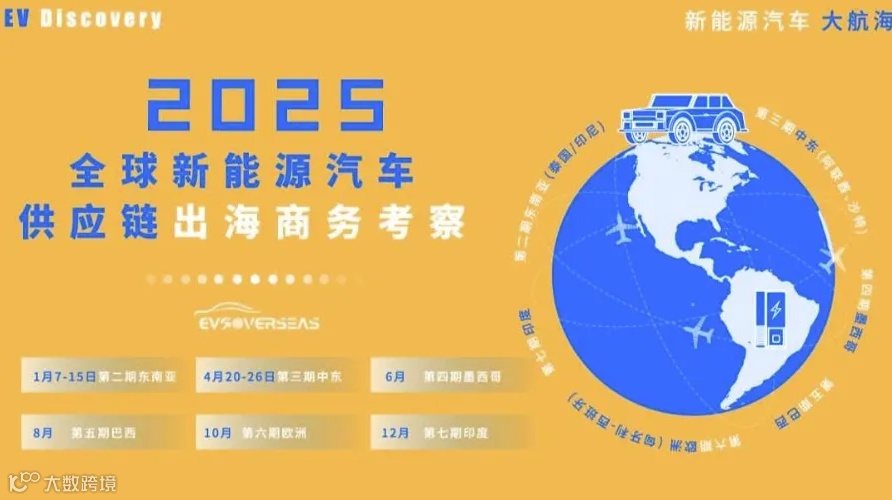 2025全球新能源汽车供应链出海商务考察