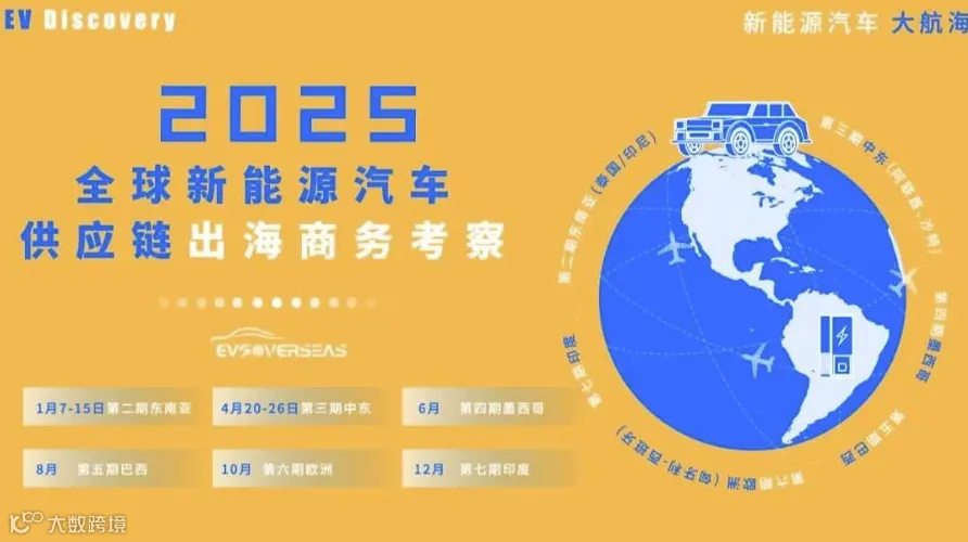 2025全球新能源汽车供应链出海商务考察